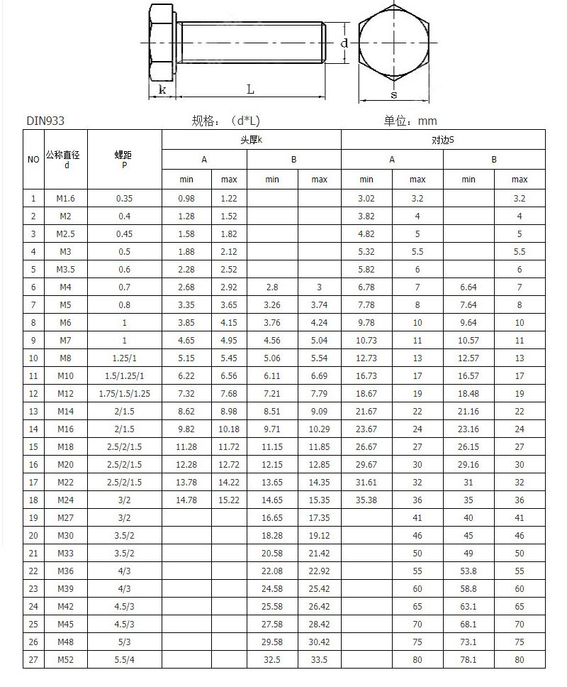 不锈钢螺栓